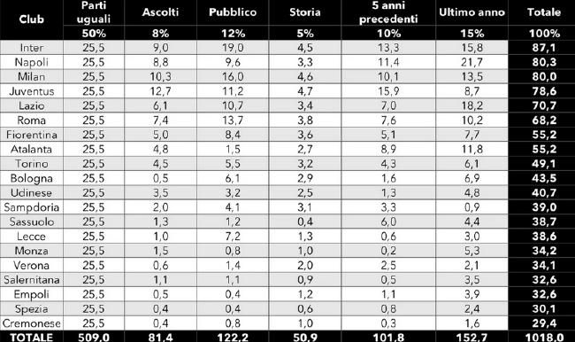 从数据面来看，巴列卡诺本赛季15轮联赛打进了16个球，失球数22个，攻防表现难言理想。